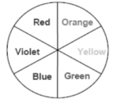 Colour of Complexes