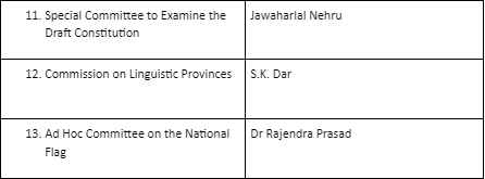 Committees Of The Constituent Assembly Of India