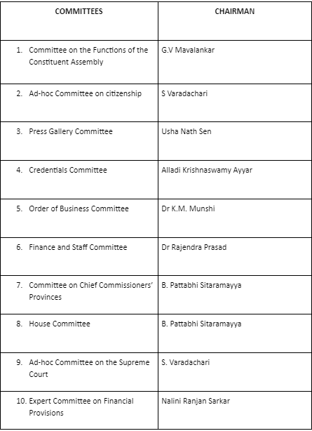 committees-of-the-constituent-assembly-of-india