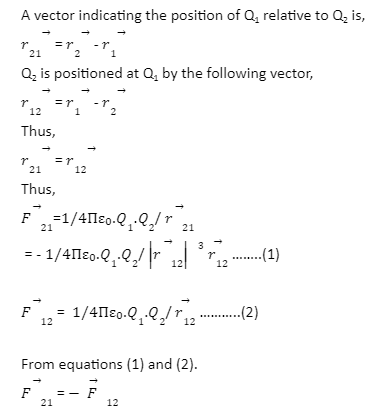 Coulomb’s Law in Vector Form