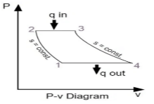 Brayton Cycle