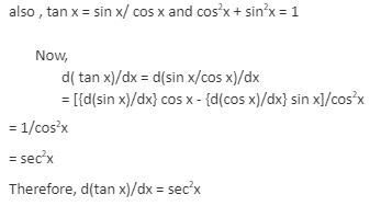 Derivatives and Differentiation of Trigonometry