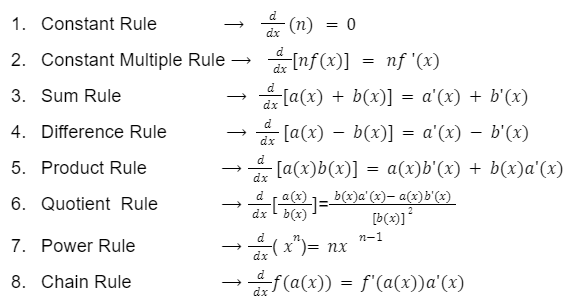 Understand Standard Derivatives