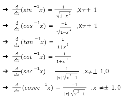 Understand Standard Derivatives