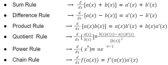 Understand Standard Derivatives