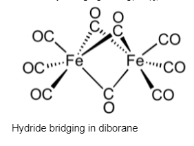 JEE Notes On Types Of Ligands