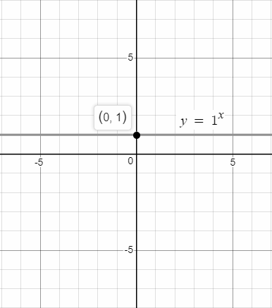 Concept Of Exponential And Logarithmic Functions