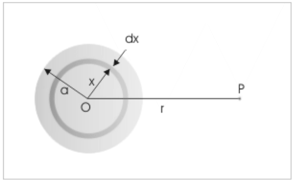 What is a Field in Abstract Algebra? | Cantor's Paradise