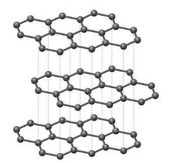 Structure of Graphite and Uses