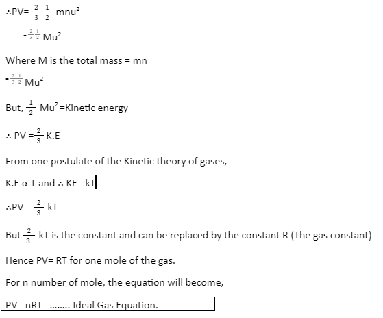 Calculating Pressure of an Ideal Gas - Derivation