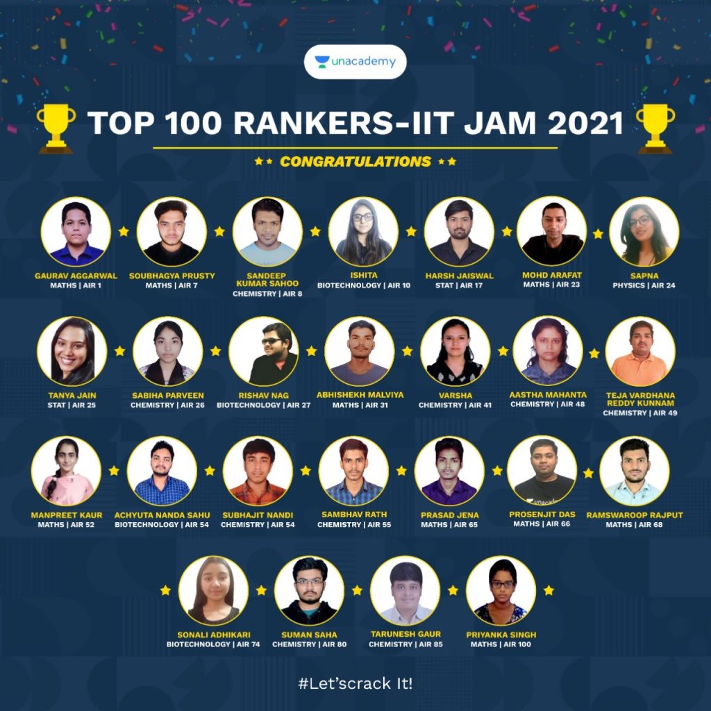 IIT JAM 2022 Result IIT JAM Exam Results are Out Check it Here.