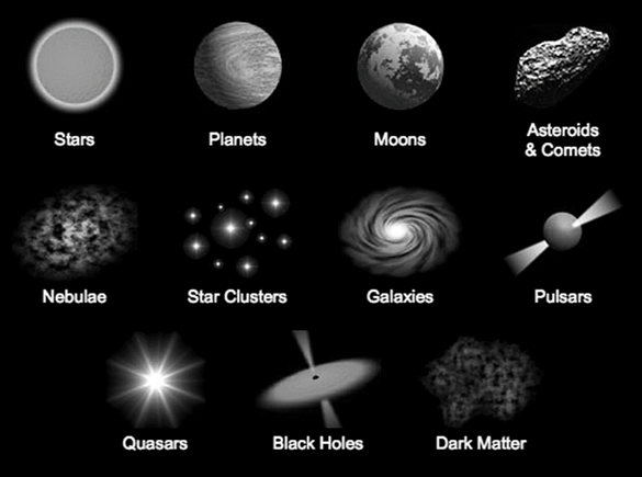 Universe, Galaxies and the Solar System: Contents and Scale Jeopardy ...