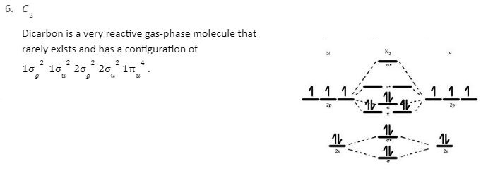 Molecular Orbital Energy Diagrams For Homonuclear Diatomic Species Up To Ne2