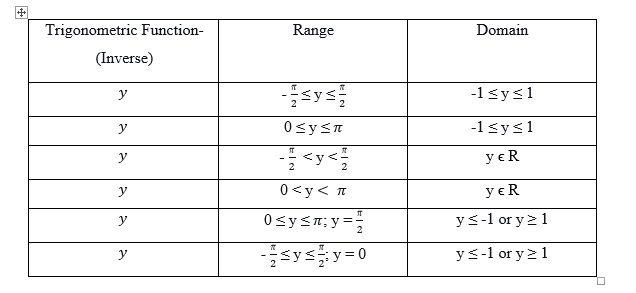 What Is The Principal Value Of Cos Inverse Cos 2 Pi By 3