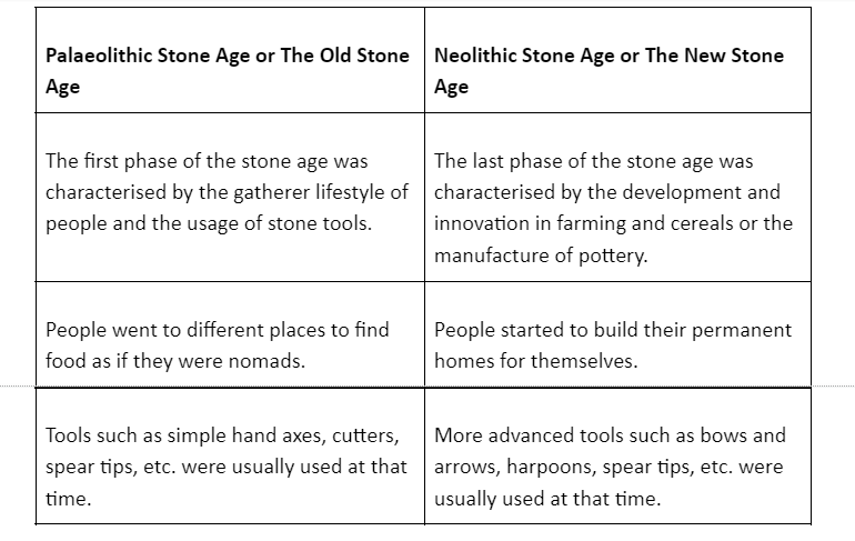 notes-on-neolithic-age-and-farming-cereal