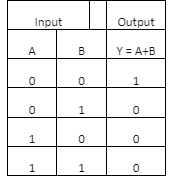 Digital Electronics and Logic Gates Notes By Unacademy!