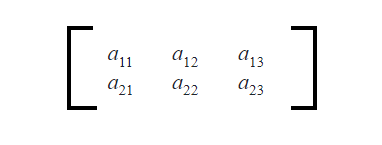 CBSE Class 12 Mathematics Operations on Matrices