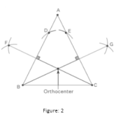 Orthocentre by Unacademy