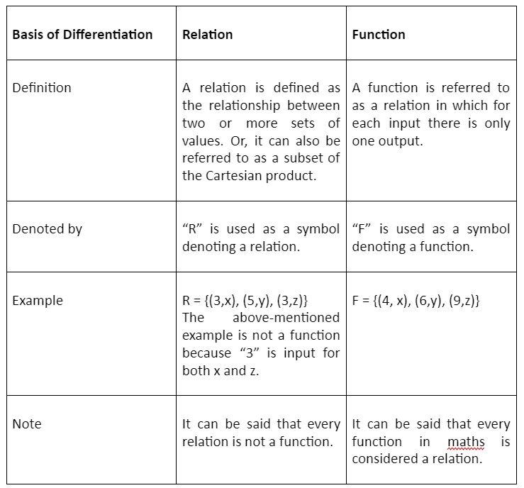 difference-between-procedure-function-and-method-software-engineering