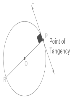 Explanation on a Tangent