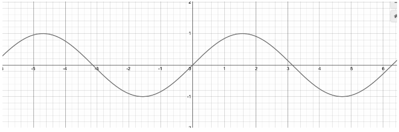 WHAT IS THE RANGE OF A FUNCTION?