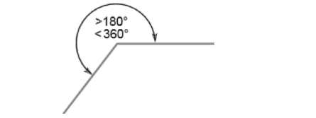 CBSE Class 11: Mathematics- Types of Angles Formed