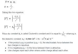 Coulomb’s Law-Forces Between Two Point Charges