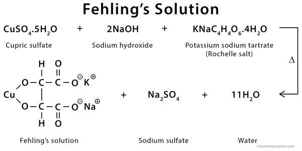 Notes On Fehling Test