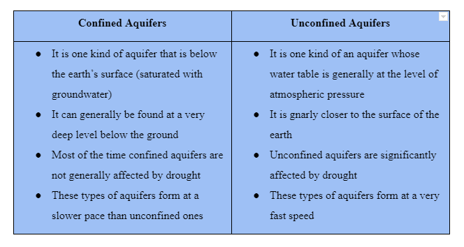 steady-and-unsteady-flow-in-confined-and-unconfined-aquifers