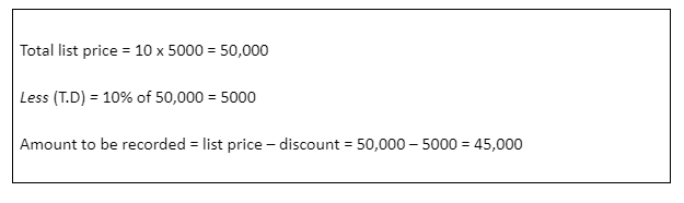 example-trade-discount-series