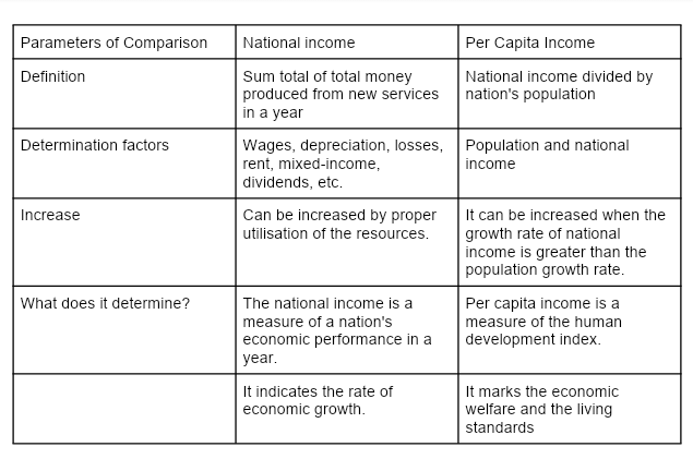 what does national income tell us