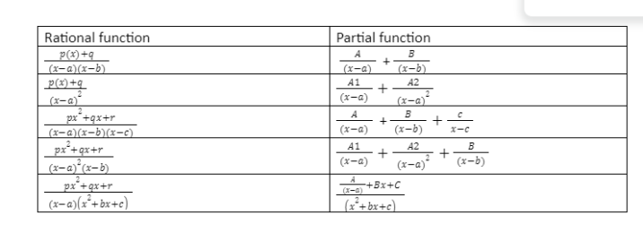 integration-by-partial-fraction-and-its-importance