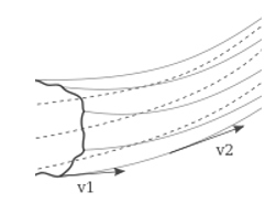 On the upper surface of the wing, why is the streamline curved