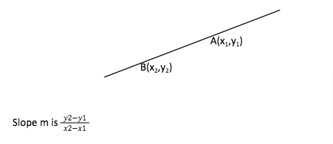 Equation of plane and line