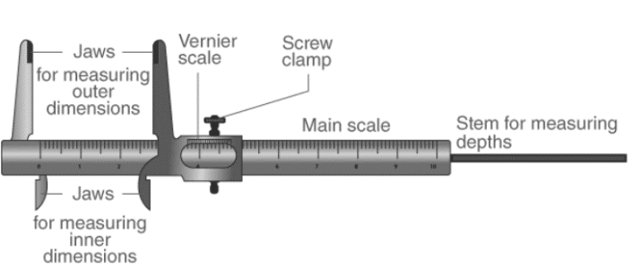 JEE 2022: Physics- Vernier callipers and screw gauge