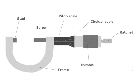 JEE 2022: Physics- Vernier callipers and screw gauge