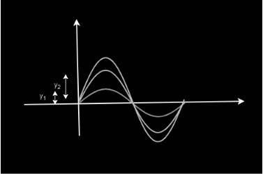 principle of superposition waves
