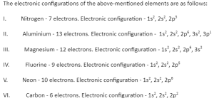 Electronic Configuration of Atoms By Unacademy