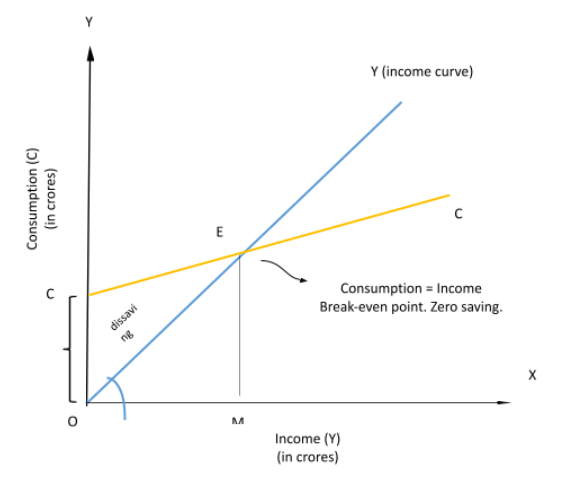 Which Decade Is Known As The Golden Age Of Keynesian Economics