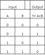 Digital Electronics and Logic Gates Notes By Unacademy!