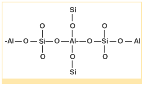 Zeolites