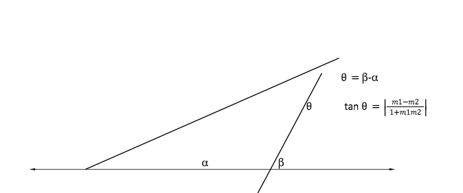 Equation Of Plane And Line