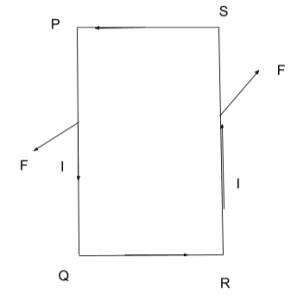Notes on How to Construct a Moving Coil Galvanometer?