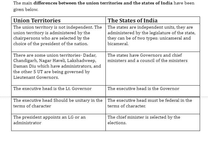 Explained: Why Union Territories exist in India?