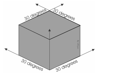orthographic drawing of a cube