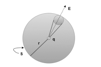 Notes on Electric Field due to an Infinitely long Straight Uniformly ...