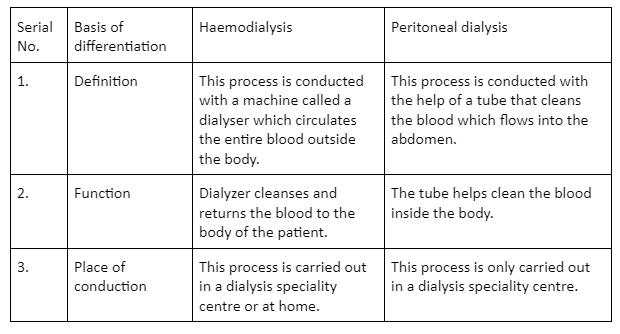 notes-on-artificial-kidney-definition
