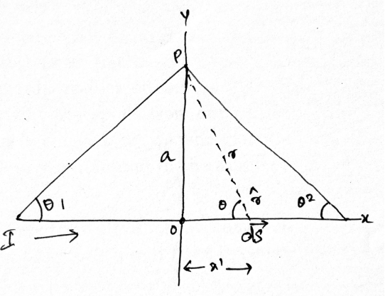 Notes On Biot Savart Law And Its Application 