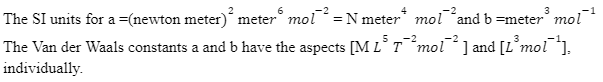 Notes On Units Of Van Der Waals Constants