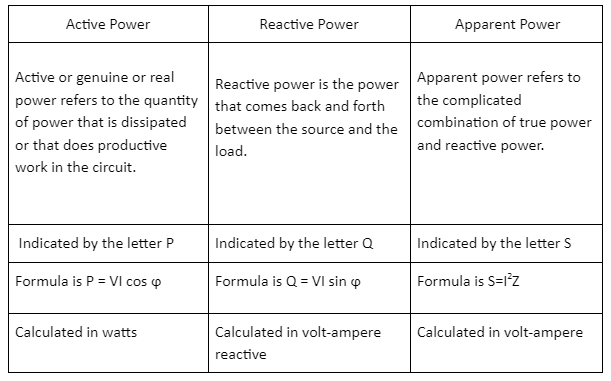 notes-on-types-of-power-used-in-ac-circuit